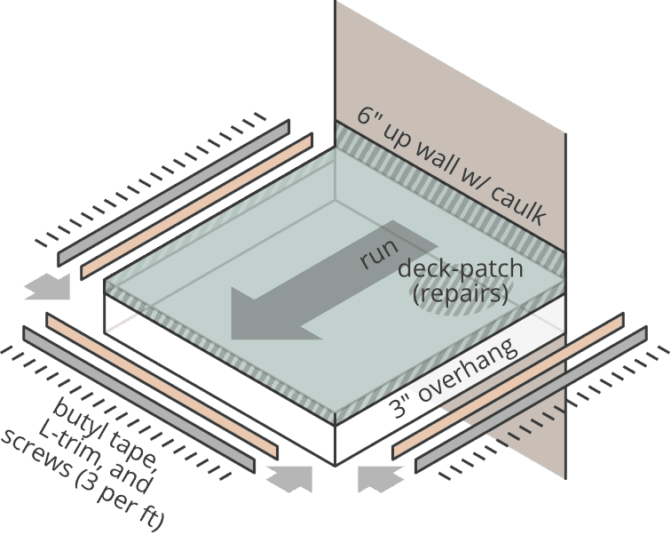 Vinyl Deck Calculator Courtesy of Econodek Vinyl Decking
